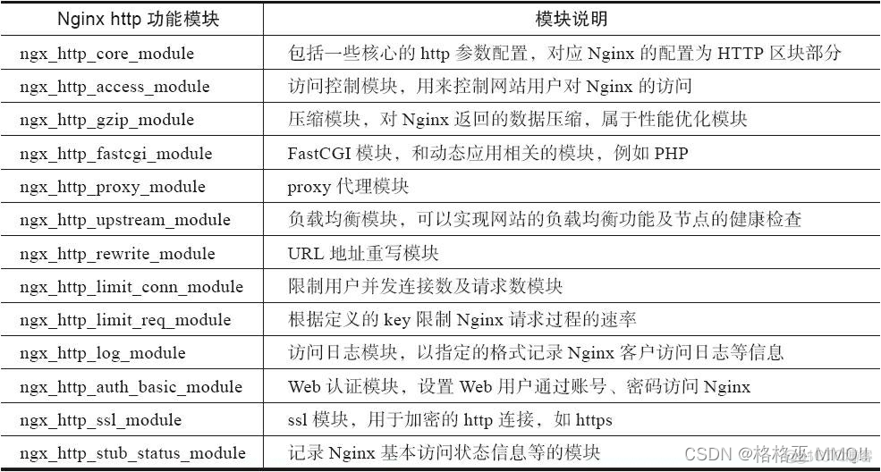 nginx index配置 nginx的配置_配置文件_02