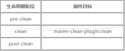 maven package 到指定目录 maven的package_项目管理利器_03