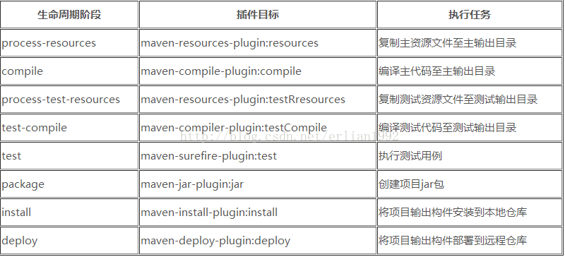 maven package 到指定目录 maven的package_maven package 到指定目录_04