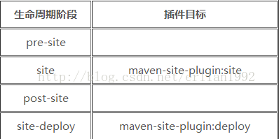 maven package 到指定目录 maven的package_Maven学习_05