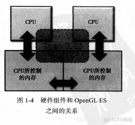 iOS opengl surface 推流 ipad opengl_3D