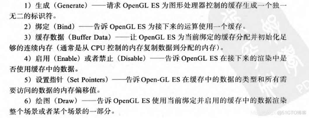 iOS opengl surface 推流 ipad opengl_缓存_02