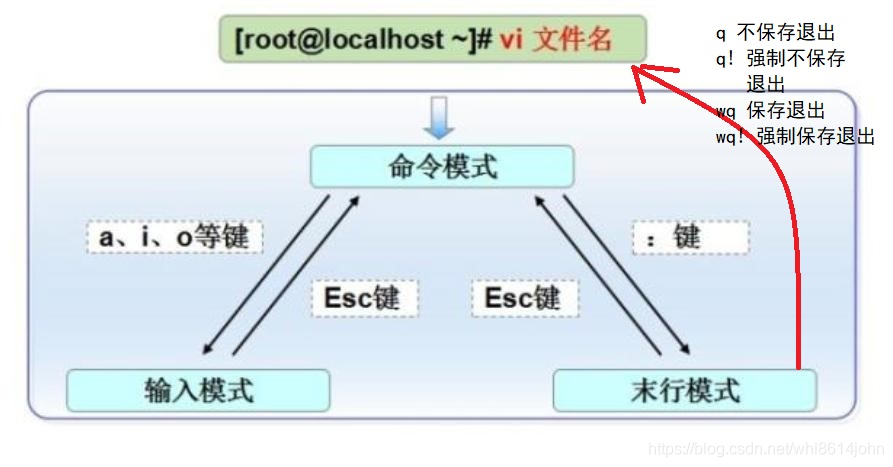 centos 运维软件 centos运行程序命令_git