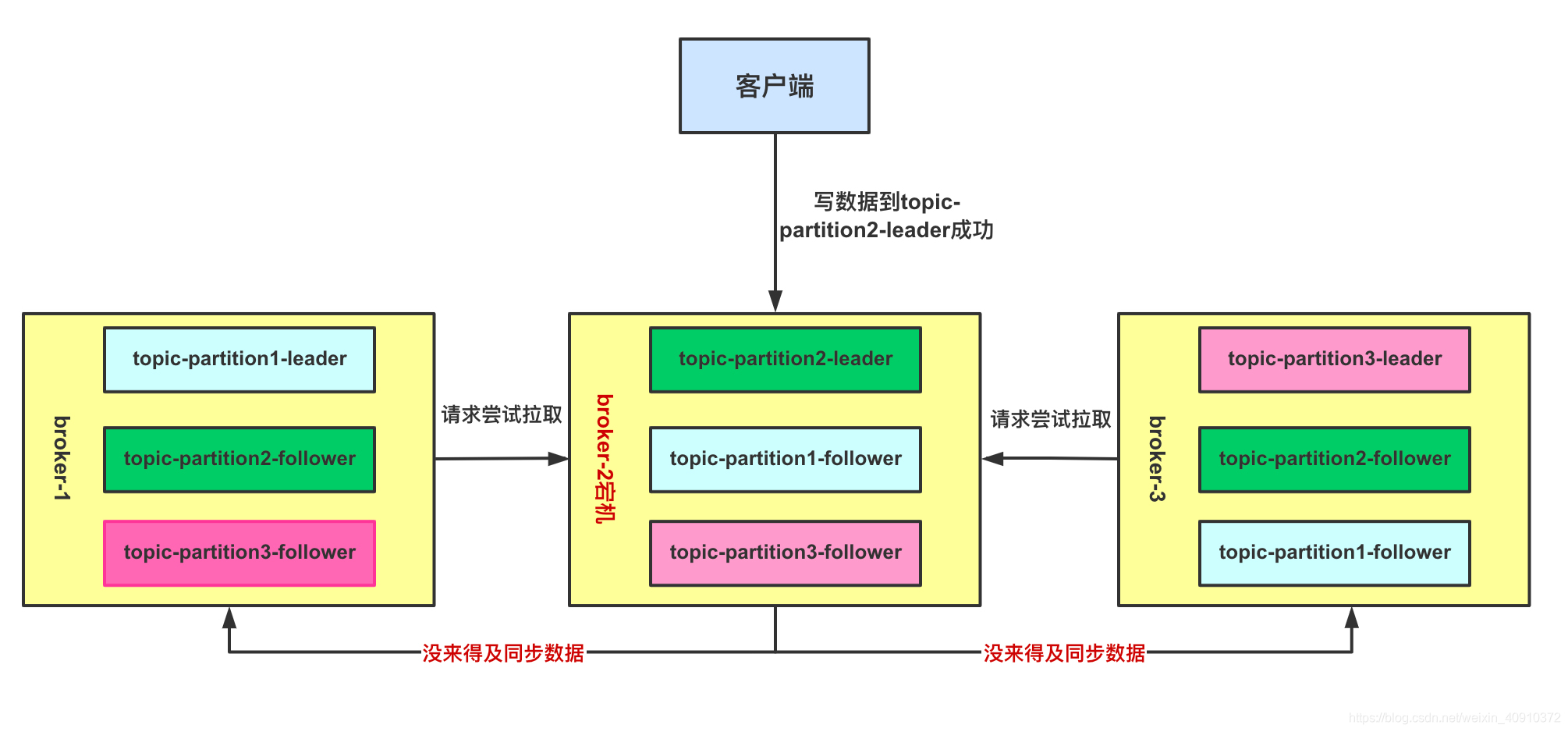 altas kafka hook原理 kafka中acks_客户端_05