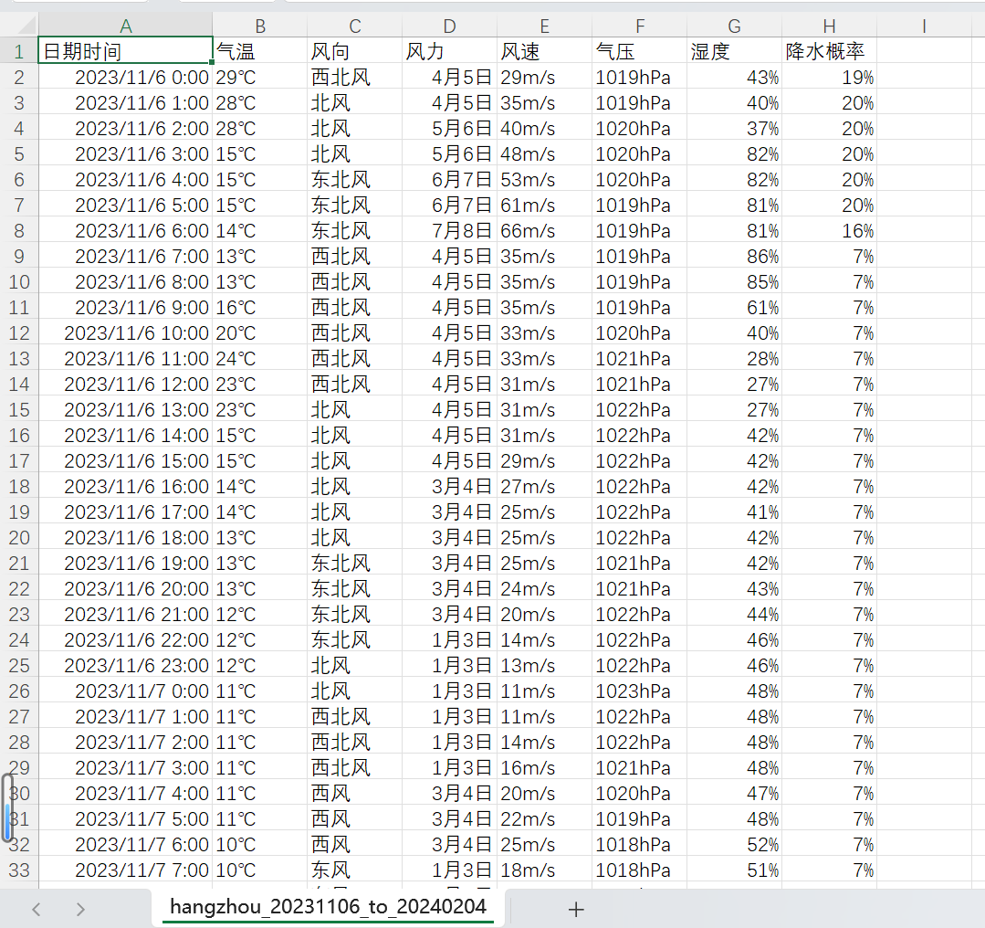 Python 爬取历史天气数据_数据_03