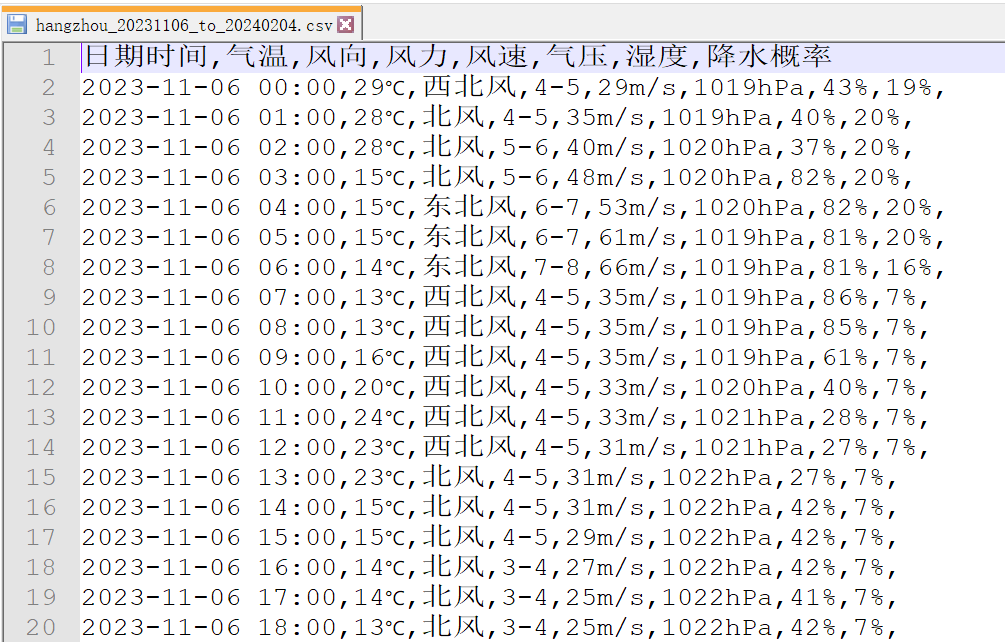 Python 爬取历史天气数据_html_04