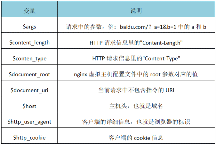 Nginx核心配置详解_nginx_04