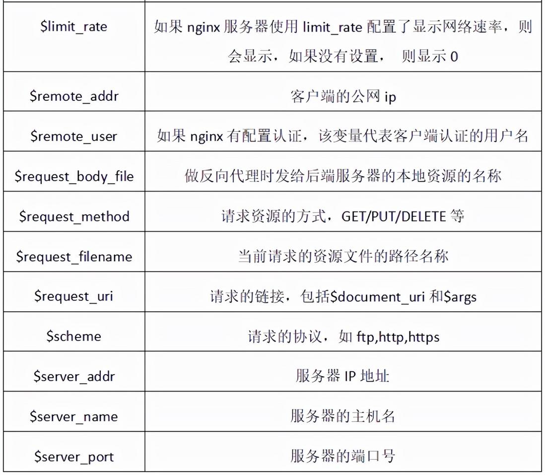 Nginx核心配置详解_html_05