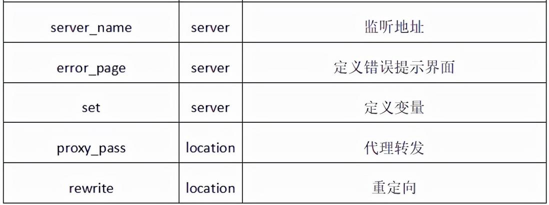 Nginx核心配置详解_nginx_07