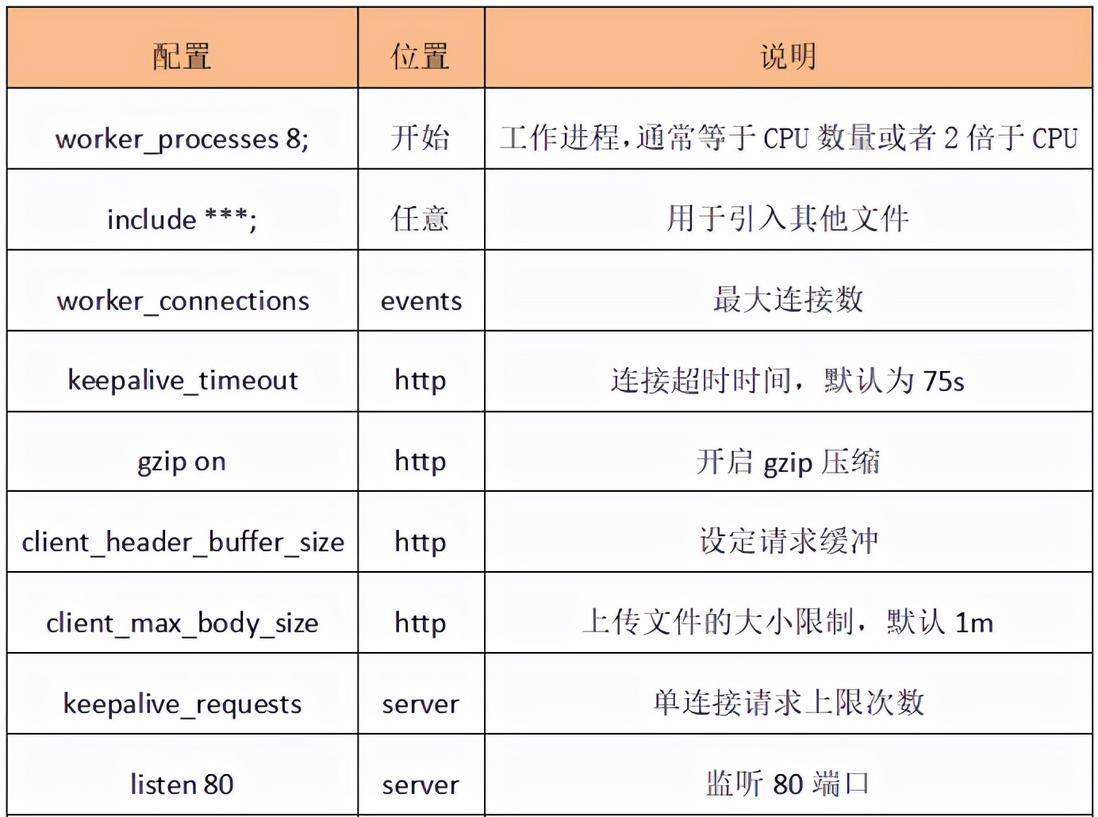 Nginx核心配置详解_Nginx_06