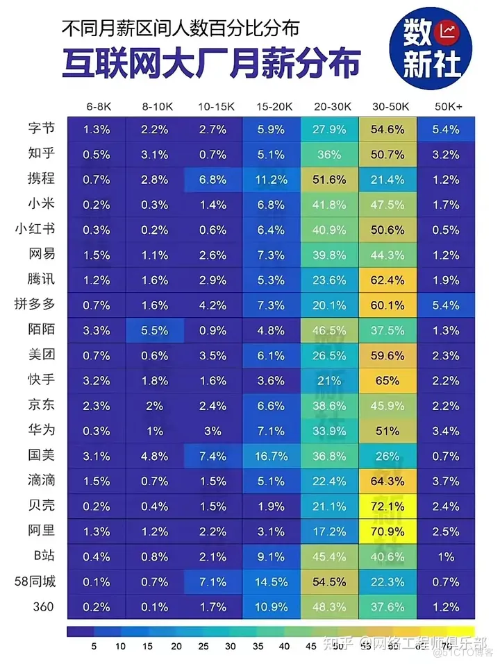 在网络死磕5-10年的人，最后都怎么样了？_华为认证