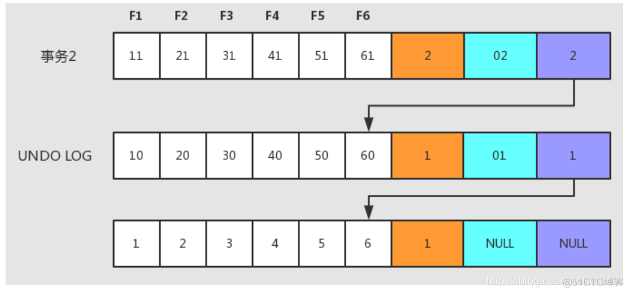 mysql 设置并行查询 mysql 并行写入_多版本_04