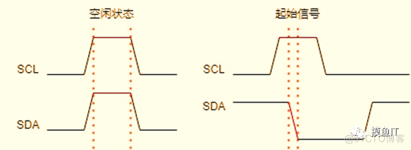 I2C通信协议原理_写数据_06