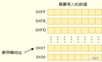 I2C通信协议原理