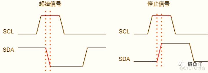 I2C通信协议原理_I2C_09