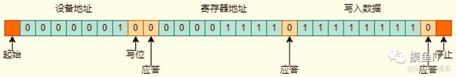 I2C通信协议原理_写数据_11