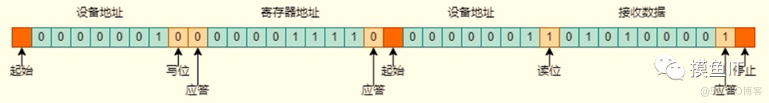 I2C通信协议原理_寄存器_12