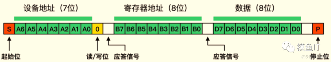 I2C通信协议原理_I2C_05