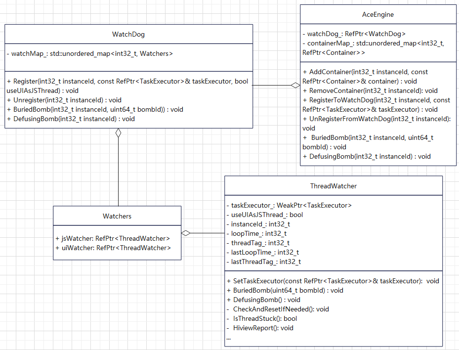 ArkUI 中的线程和看门狗机制_鸿蒙开发_04