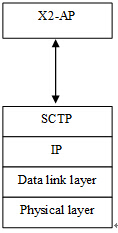 lte总体架构图 lte网络架构图及接口_LTE_04