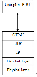 lte总体架构图 lte网络架构图及接口_协议栈_03