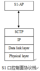 lte总体架构图 lte网络架构图及接口_lte总体架构图