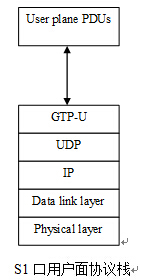 lte总体架构图 lte网络架构图及接口_LTE_02