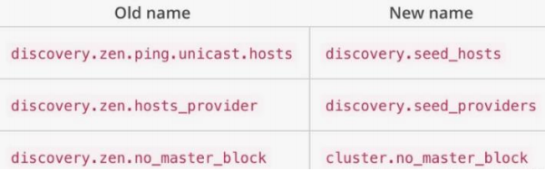 es 能支持频繁写入 es可以存储多少数据_elasticsearch