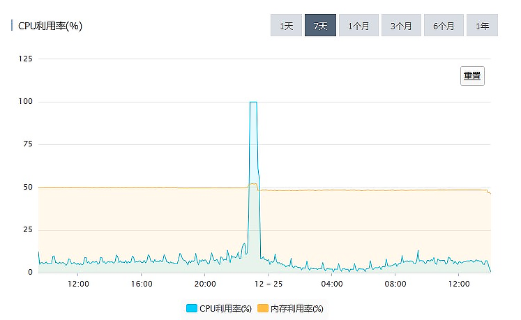 访问数据库超时问题排障_缓存_03