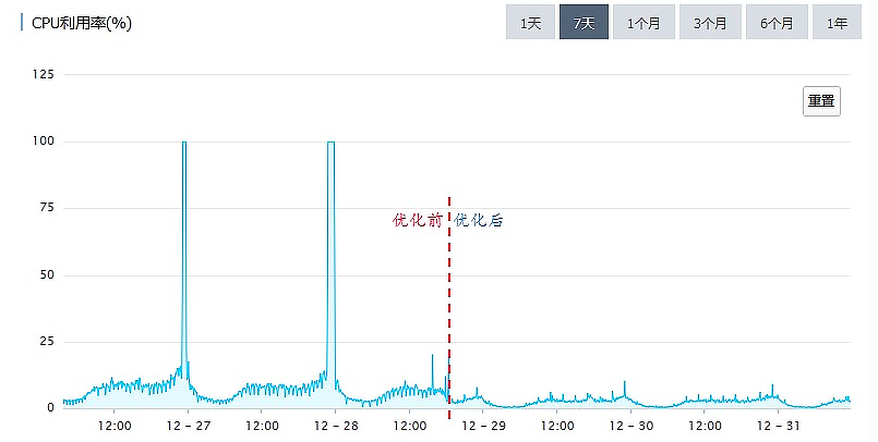 访问数据库超时问题排障_SQL_06