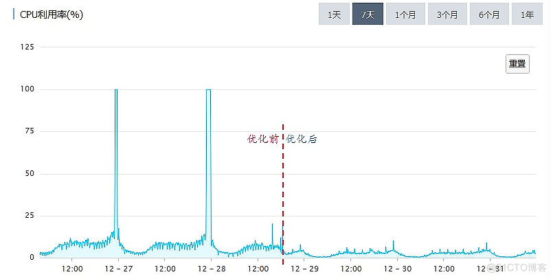 访问数据库超时问题排障_MySQL_06