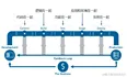 发布、部署，傻傻分不清楚？从概念到实际场景，再到工具应用，一篇文章让你彻底搞清楚