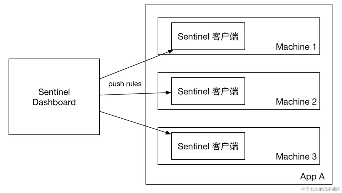 面试官：Sentinel是如何实现限流的？_面试_03