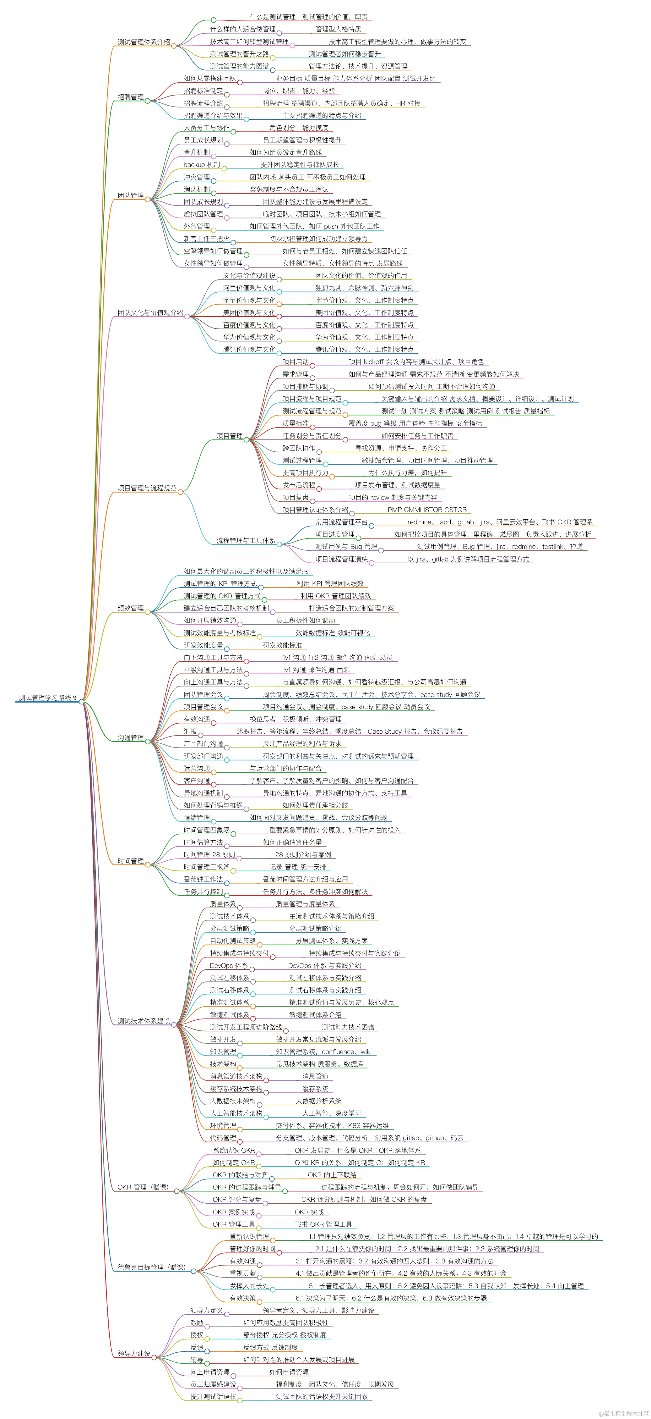 软件测试/测试管理|技术高工的测试管理转型：心理与方法的双重转变_团队协作_02