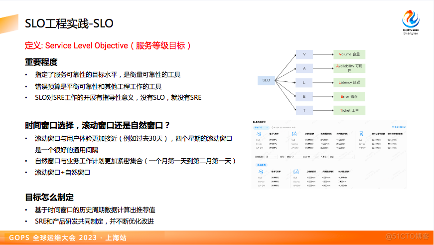 SLO工程实践_质量运营_04