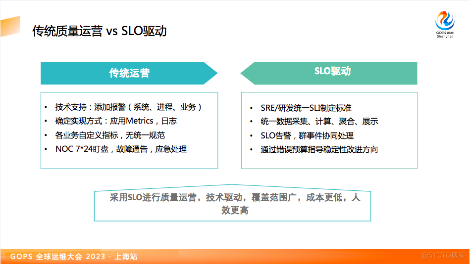 SLO工程实践_SLO_07