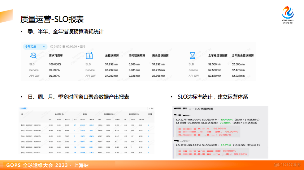 SLO工程实践_质量运营体系_08