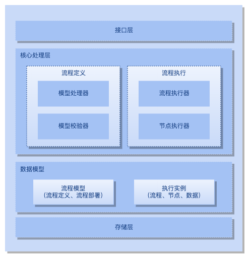 大厂的客服平台架构实践_解决方案_06