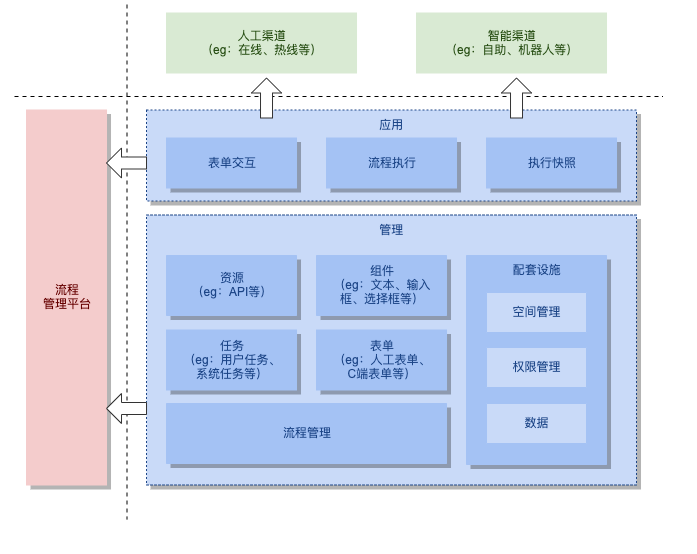 大厂的客服平台架构实践_API_03