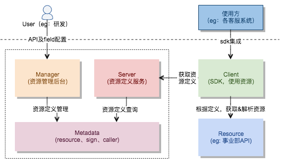 大厂的客服平台架构实践_解决方案_09