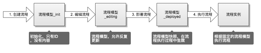 大厂的客服平台架构实践_API_07