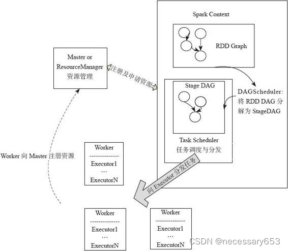 了解spark计算模型_数据块_06