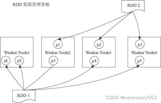 了解spark计算模型_spark_02