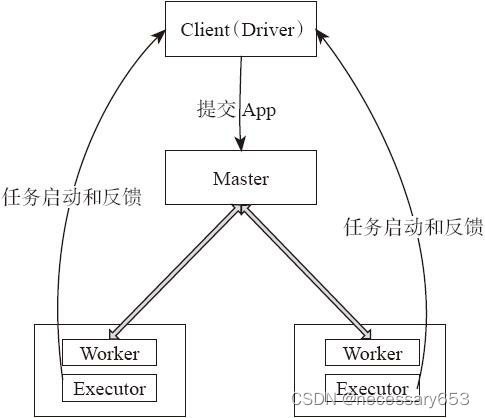 了解spark计算模型_数据_09