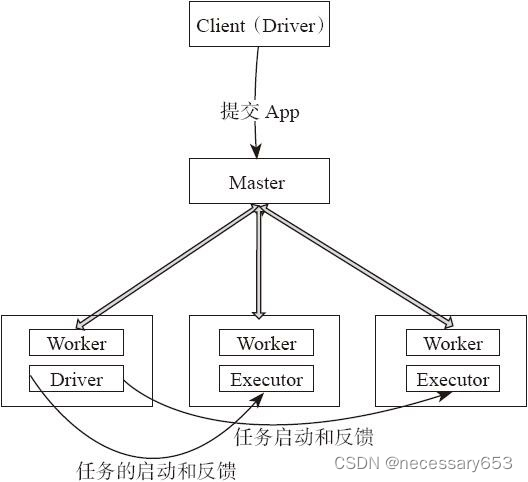 了解spark计算模型_数据_10