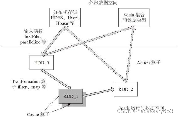 了解spark计算模型_数据块_03