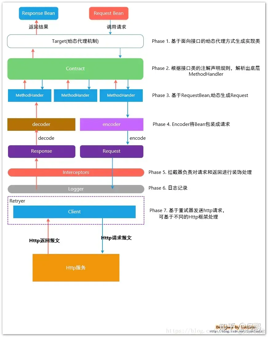 OpenFeign 源码分析_OpenFeign源码分析_02