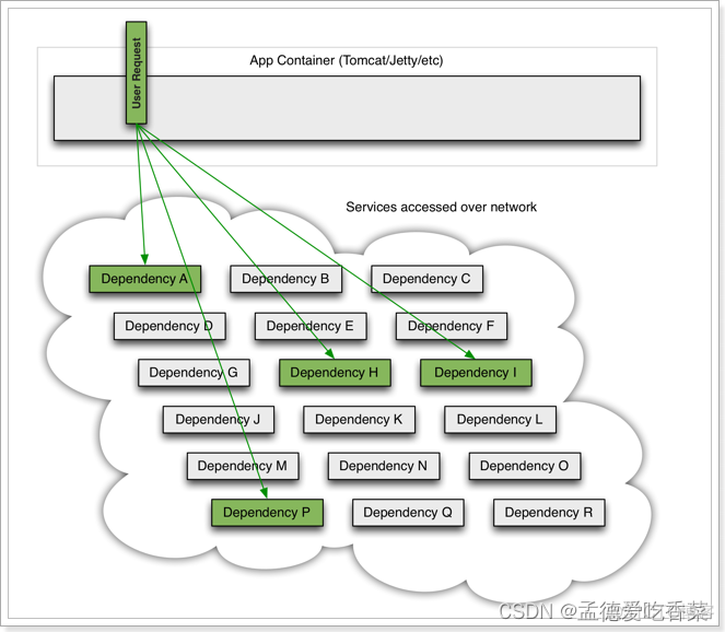 为什么要选择Spring cloud Sentinel_断路器