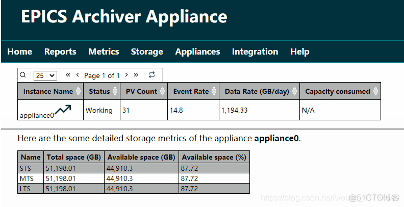 EPICS Archiver Appliance 单点极限储存速率测试_hive_02