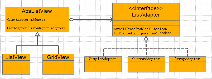 设计模式之桥梁模式--- Pattern Bridge_ide_02